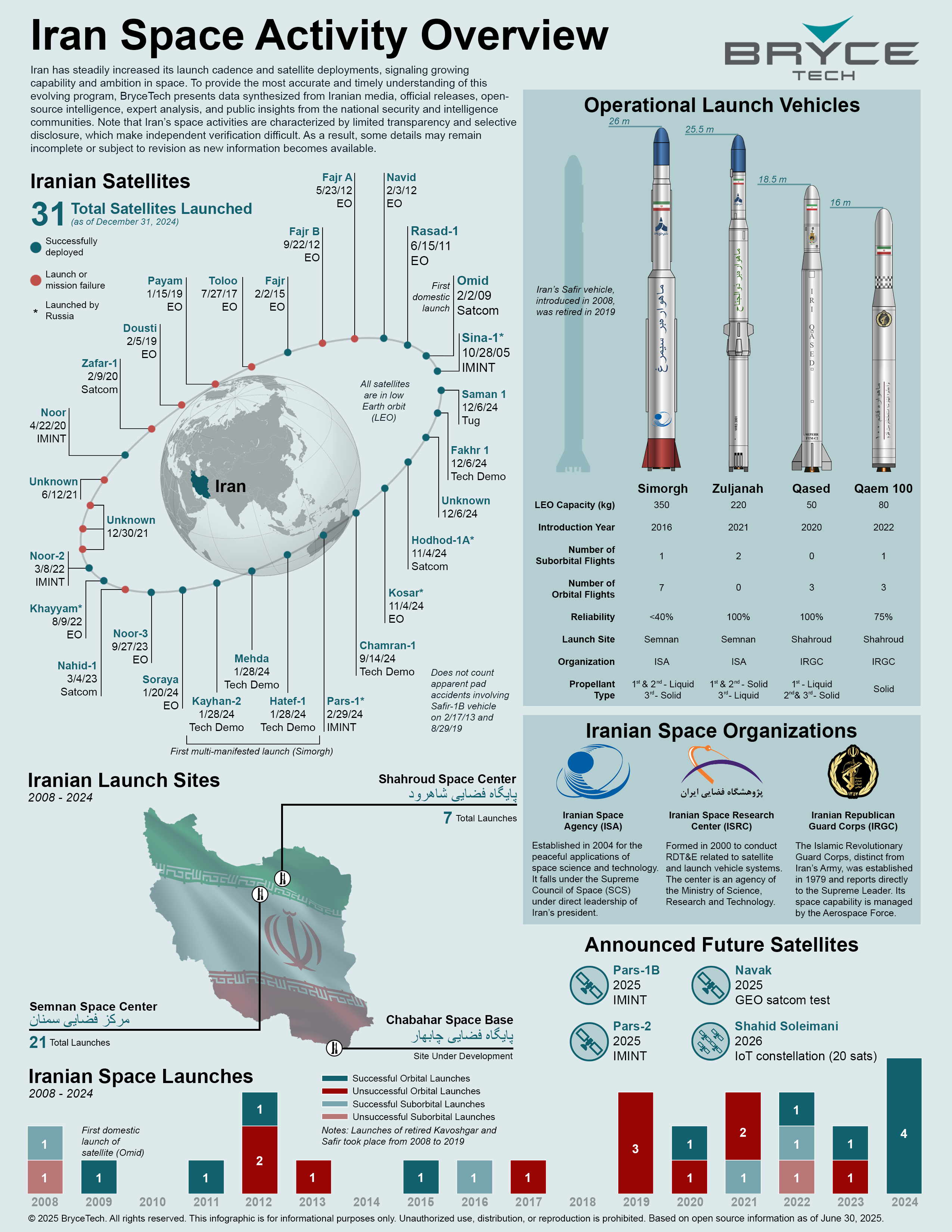 BryceTech Iran Space Activity 2025.png