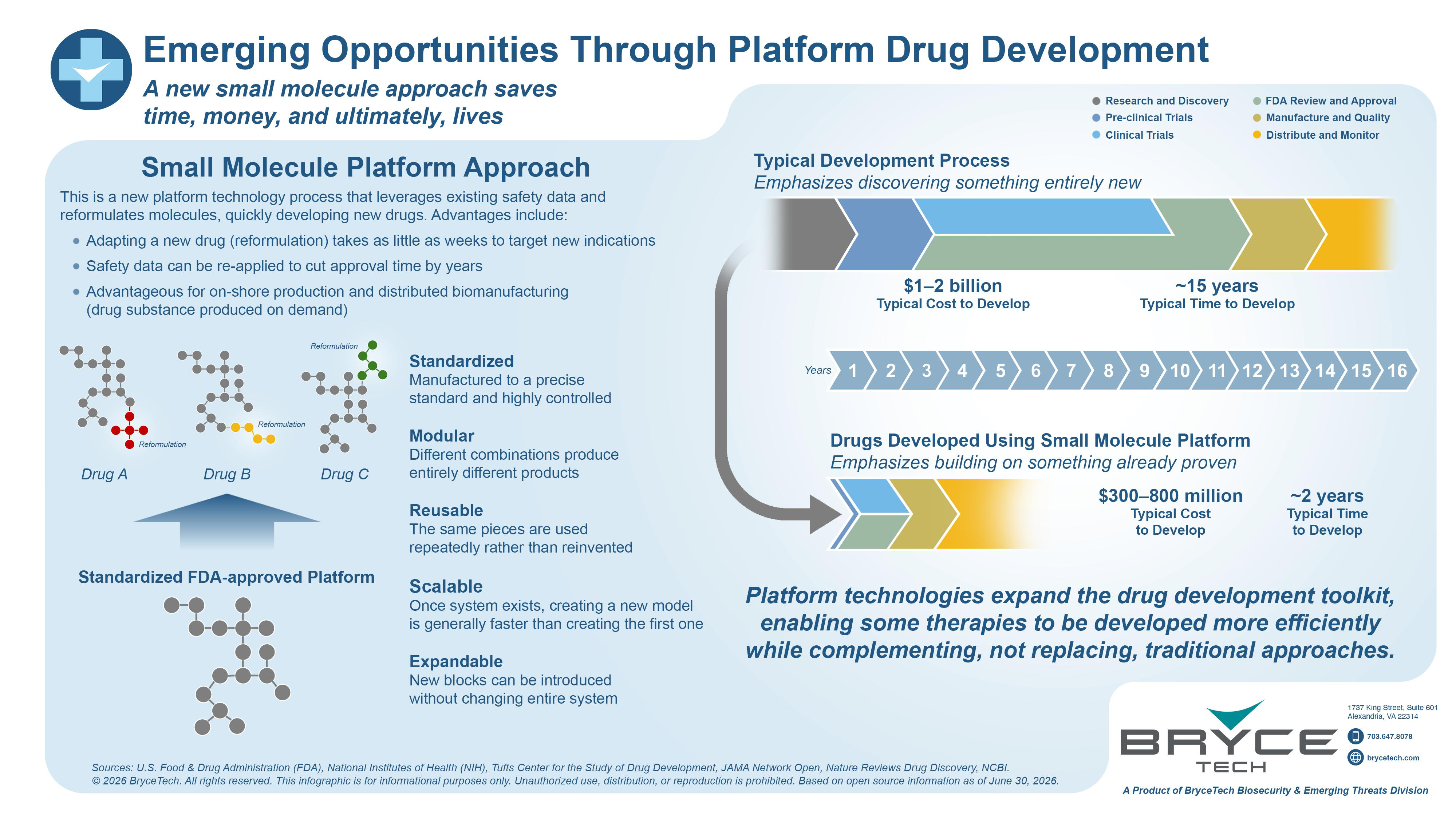 Emerging Opportunities Through Platform Drug Development infographic #2